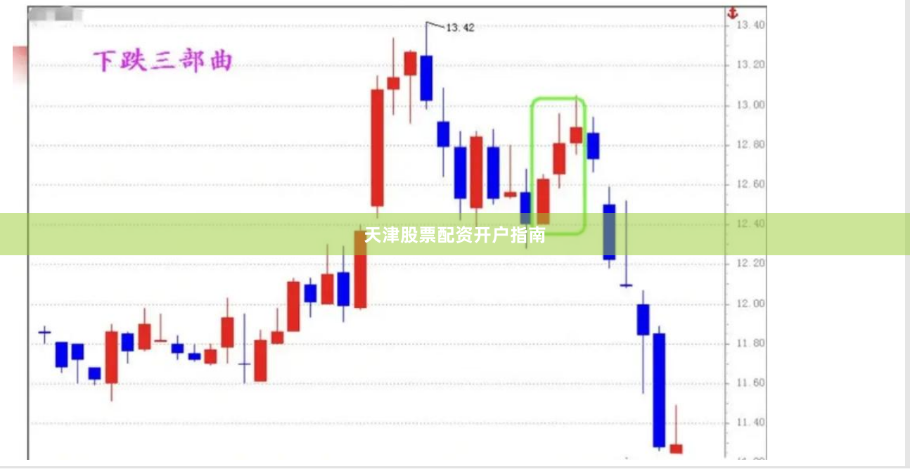 天津股票配资开户指南