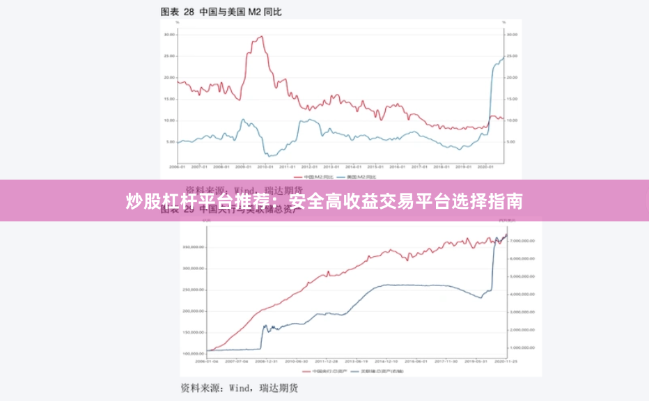 炒股杠杆平台推荐：安全高收益交易平台选择指南